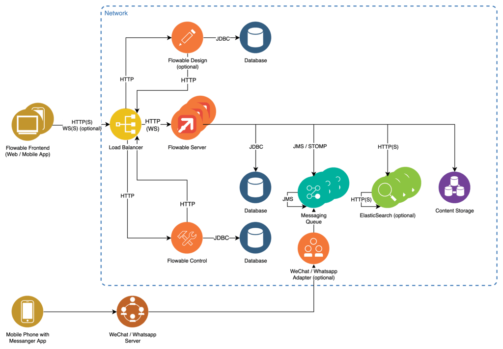 Image Architecture Overview