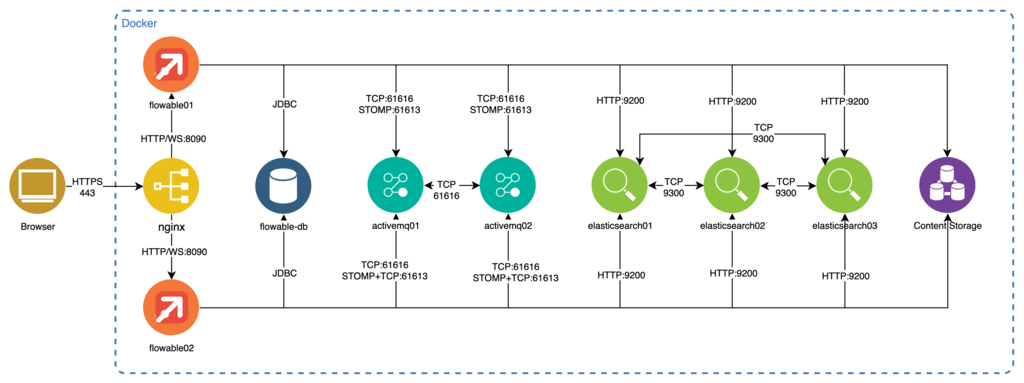 Clustering