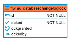 491 flw au databasechangeloglock