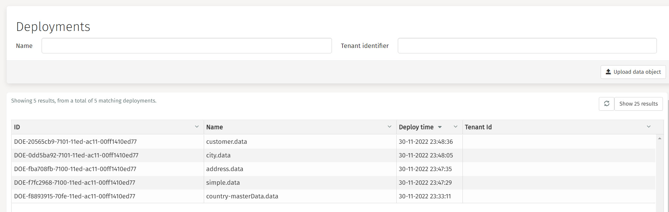 750 deployments