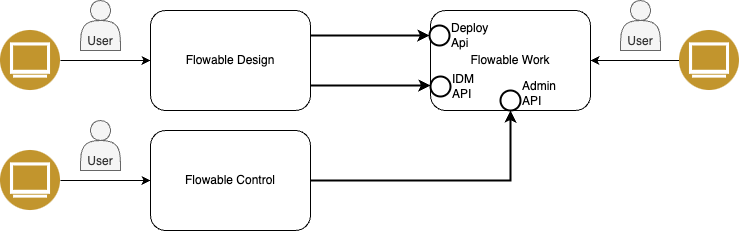 Inter-App Communication Overview