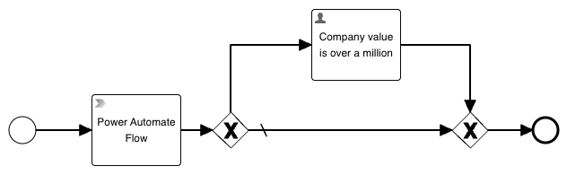 Example process with a Power Automate task