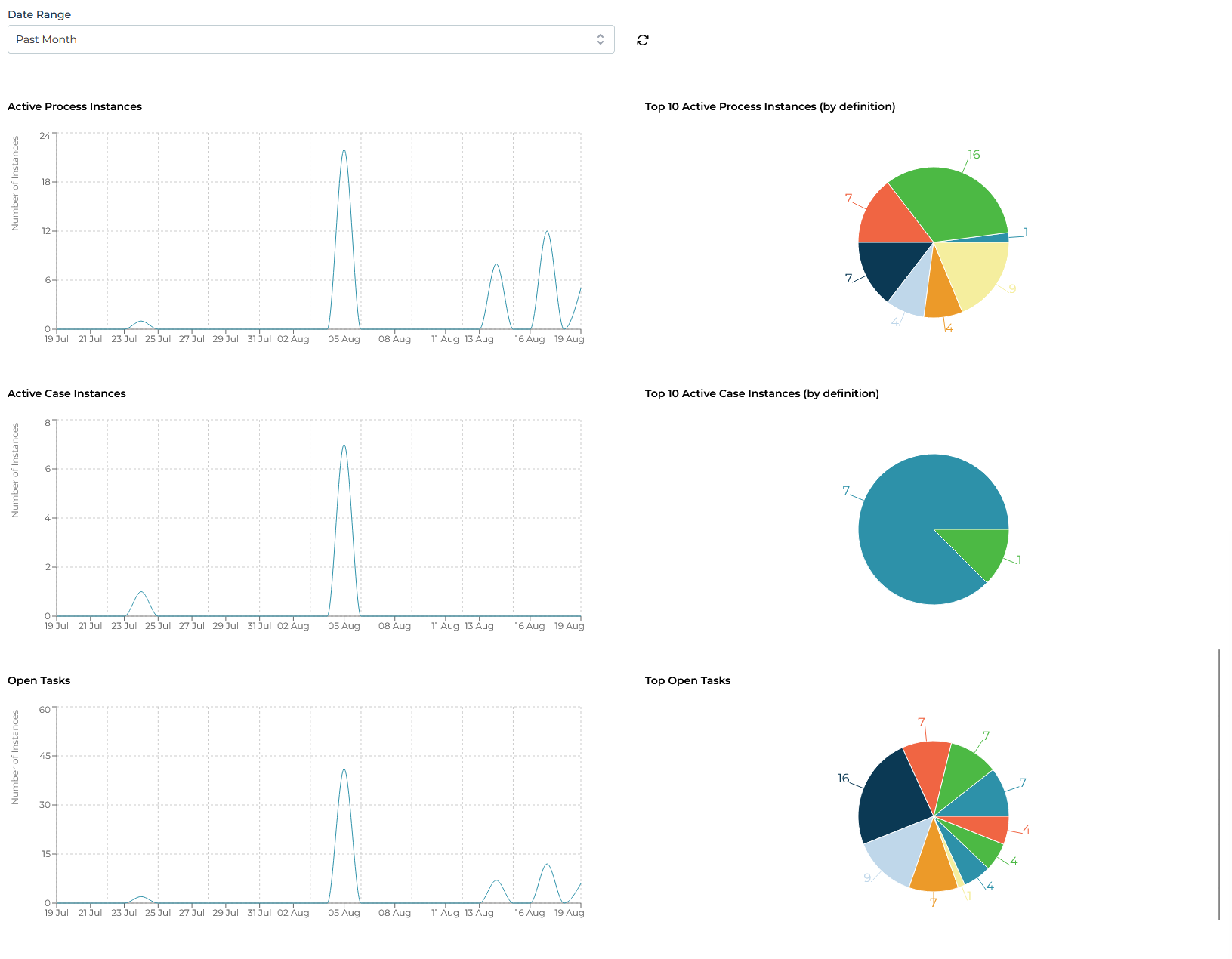 running instances dashboard