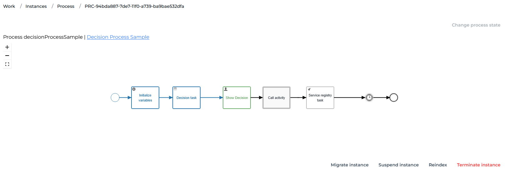 instance management screen