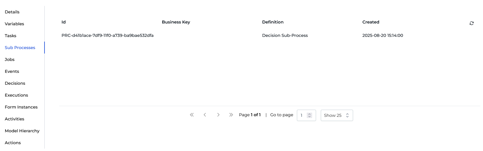 instance sub-processes tab