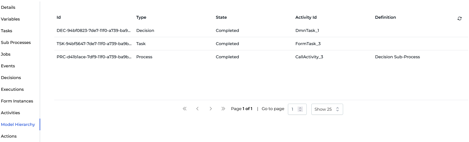 instance model hierarchy tab