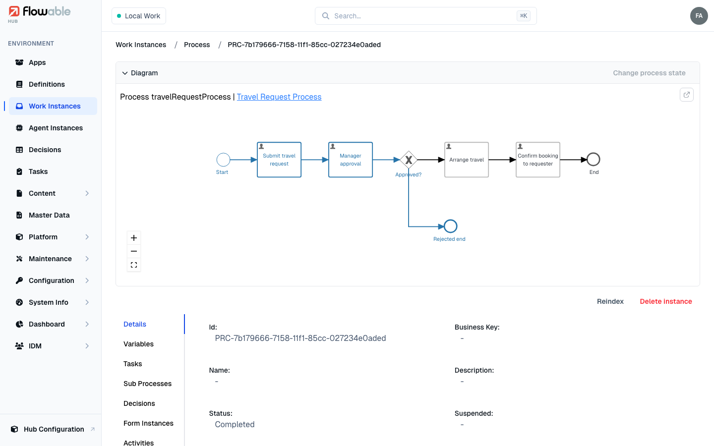 Following the trail: the instance diagram and its linked definition